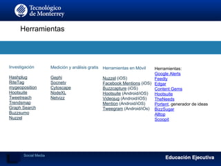 Herramientas
Investigación
Hashplug
RiteTag
mygeoposition
Hootsuite
Tweetreach
Trendsmap
Graph Search
Buzzsumo
Nuzzel
Medición y análisis gratis
Gephi
Socnetv
Cytoscape
NodeXL
Netvizz
Herramientas en Móvil
Nuzzel (iOS)
Facebook Mentions (iOS)
Buzzcapture (iOS)
Hootsuite (Android/iOS)
Videojug (Android/iOS)
Mention (Android/iOS)
Tweegram (Android/iOs)
Herramientas:
Google Alerts
Feedly
Edgar
Content Gems
Hootsuite
TheNeeds
Portent, generador de ideas
BizzSugar
Alltop
Scoopit
Social Media
 