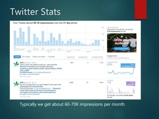 Twitter Stats
Typically we get about 60-70K impressions per month
 