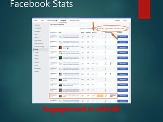 Facebook Stats
Engagement is critical!
 