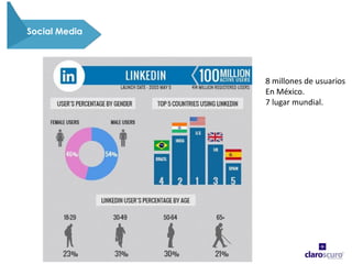 Confidential - Internal use only
Social Media
8 millones de usuarios
En México.
7 lugar mundial.
 