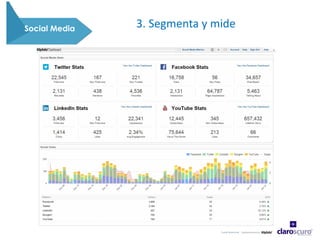 Confidential - Internal use only
Social Media 3. Segmenta y mide
 