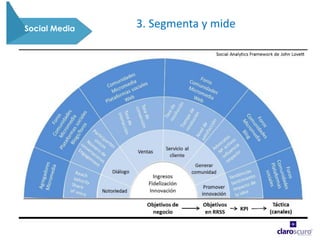 Social Media 3. Segmenta y mide
 