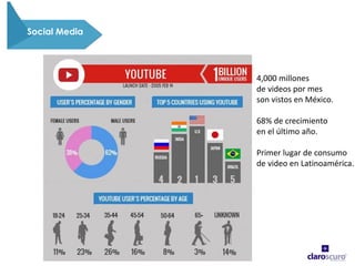 Confidential - Internal use only
Social Media
4,000 millones
de videos por mes
son vistos en México.
68% de crecimiento
en el último año.
Primer lugar de consumo
de video en Latinoamérica.
 
