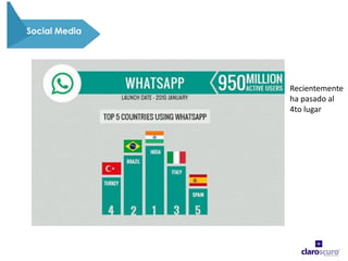 Social Media
Recientemente
ha pasado al
4to lugar
 