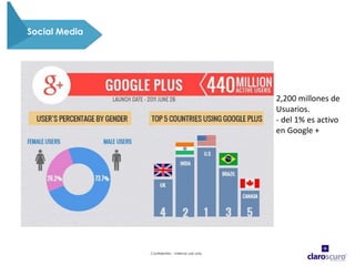 Confidential - Internal use only
Social Media
2,200 millones de
Usuarios.
- del 1% es activo
en Google +
 