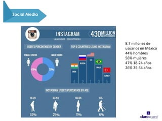 Confidential - Internal use only
Social Media
8.7 millones de
usuarios en México
44% hombres
56% mujeres
47% 18-24 años
26% 25-34 años
 
