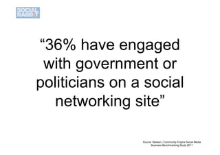 “36% have engaged
 36%
 with government or
  ith              t
politicians on a social
  liti i             i l
   networ...