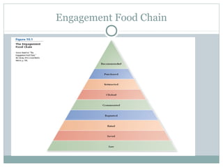 Engagement Food Chain
 