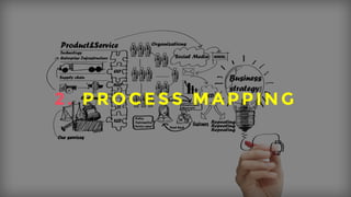2 . PROCESS MAPPING 
Another top tip we discuss in the research is Process Mapping. If you run events you’d be used to have WBS and rundown sheets that’s awesome. Now take yourself, how can I add value via social media? What formats should I use and what networks serve the purpose best? 
 