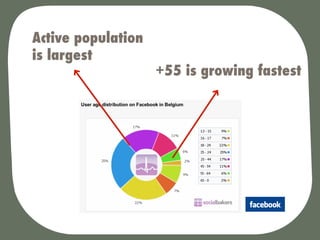 Active population
is largest
                    +55 is growing fastest
 