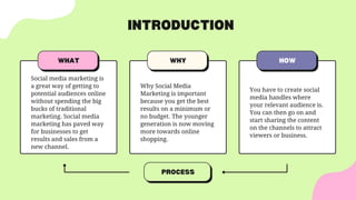 INTRODUCTION
WHY
PROCESS
HOW
WHAT
You have to create social
media handles where
your relevant audience is.
You can then go on and
start sharing the content
on the channels to attract
viewers or business.
Why Social Media
Marketing is important
because you get the best
results on a minimum or
no budget. The younger
generation is now moving
more towards online
shopping.
Social media marketing is
a great way of getting to
potential audiences online
without spending the big
bucks of traditional
marketing. Social media
marketing has paved way
for businesses to get
results and sales from a
new channel.
 