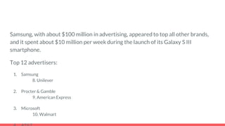 Samsung, with about $100 million in advertising, appeared to top all other brands,
and it spent about $10 million per week during the launch of its Galaxy S III
smartphone.
Top 12 advertisers:
1. Samsung
8. Unilever
2. Procter & Gamble
9. American Express
3. Microsoft
10. Walmart
 
