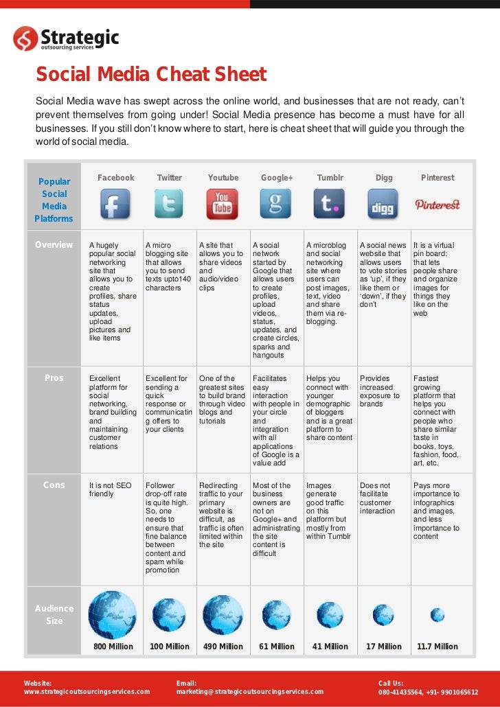 Social media cheat sheet