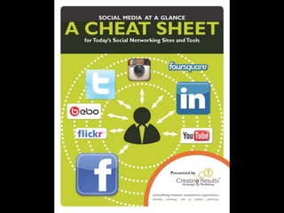 Social media cheatsheet_creatingresults