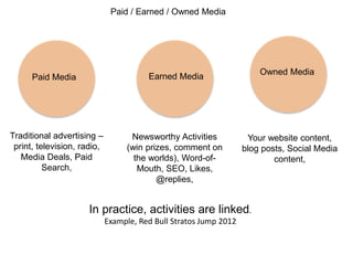 Paid Media
Traditional advertising –
print, television, radio,
Media Deals, Paid
Search,
Paid / Earned / Owned Media
Earned Media
Newsworthy Activities
(win prizes, comment on
the worlds), Word-of-
Mouth, SEO, Likes,
@replies,
Owned Media
Your website content,
blog posts, Social Media
content,
In practice, activities are linked.
Example, Red Bull Stratos Jump 2012
 