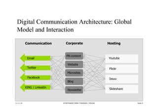 Digital Communication Architecture: Global
 Model and Interaction

           Communication       Corporate               ...