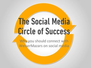 The Social Media
Circle of Success
Why	
  you	
  should	
  connect	
  with	
  
WeiserMazars	
  on	
  social	
  media	
  

 