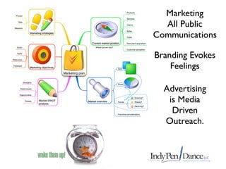 Marketing
  All Public
Communications

Branding Evokes
    Feelings

  Advertising
   is Media
    Driven
  Outreach.
 