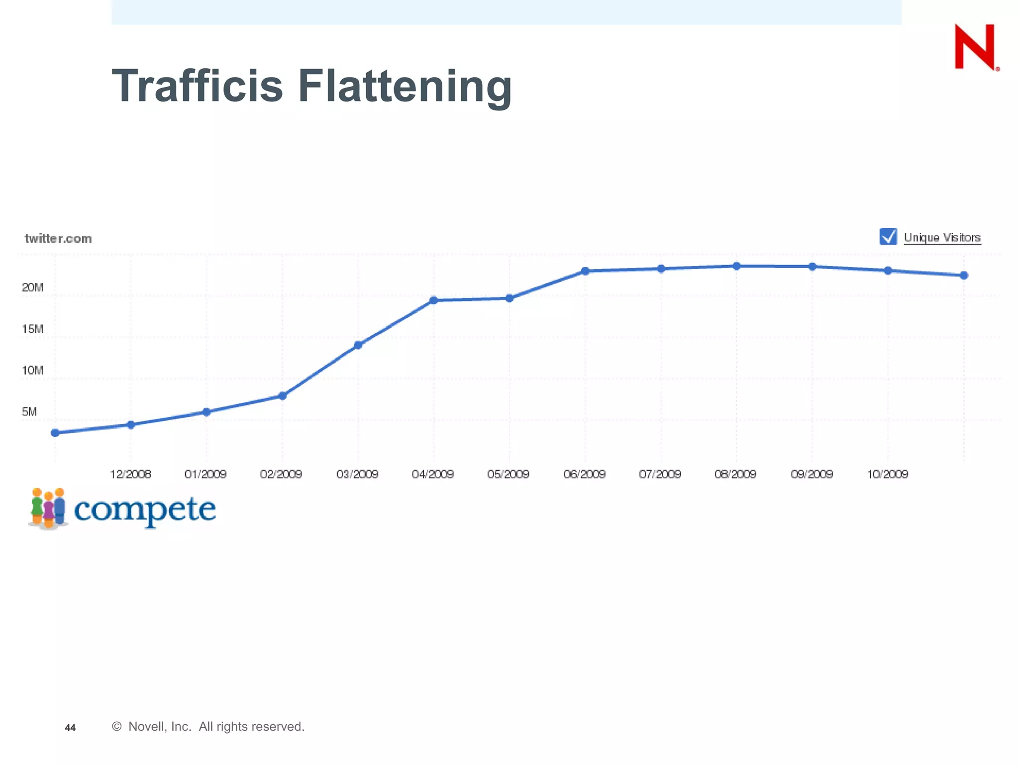 Trafficis Flattening




44   © Novell, Inc. All rights reserved.
 