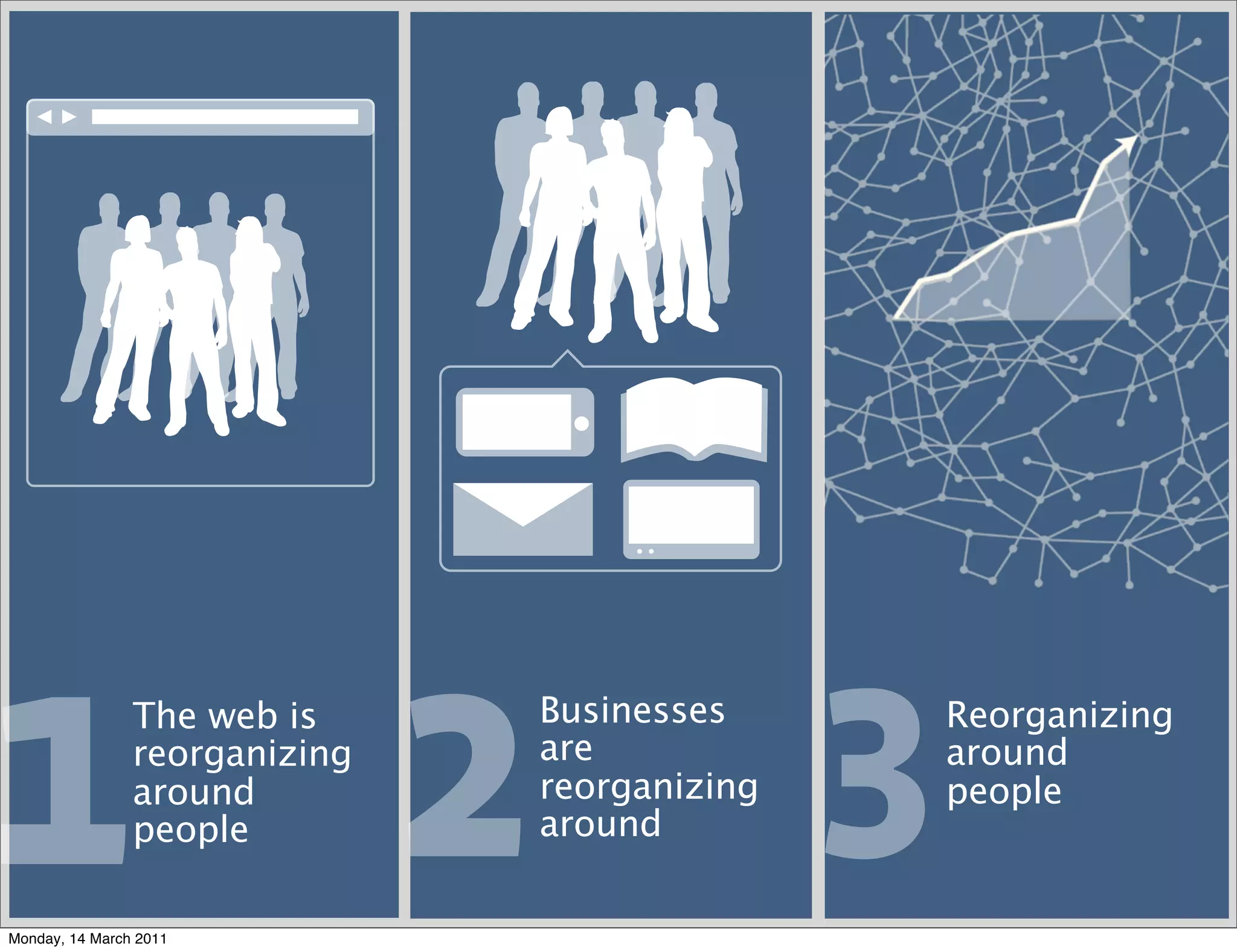 1 2 3           The web is
                 The Web is
                reorganizing
                around
                people

Monday, 14 March 2011
                               Businesses
                                Marketing
                               are
                               reorganizing
                               around
                                              Reorganizing
                                              around
                                              people
 
