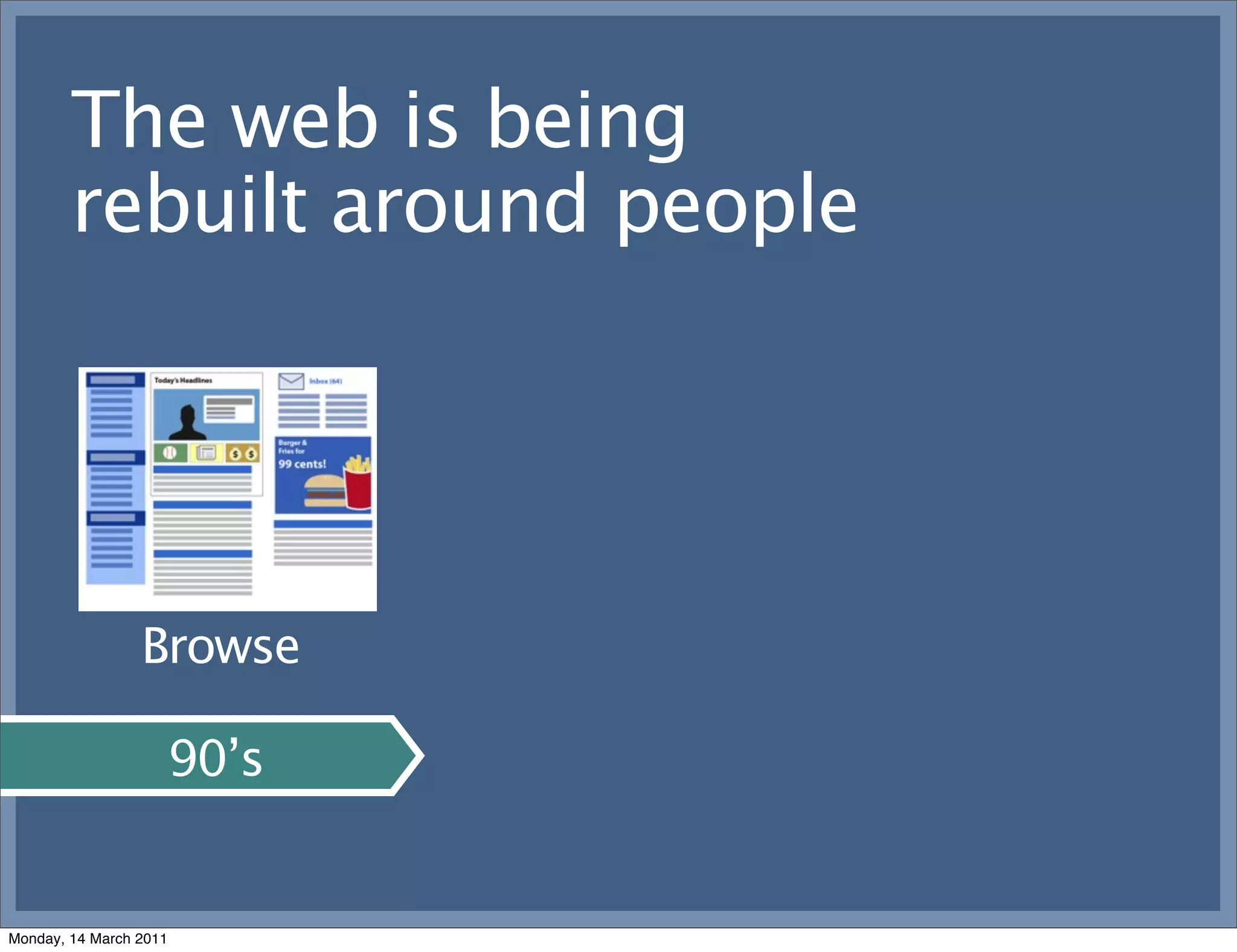 The web is being
        rebuilt around people




                 Browse

                    90’s


Monday, 14 March 2011
 