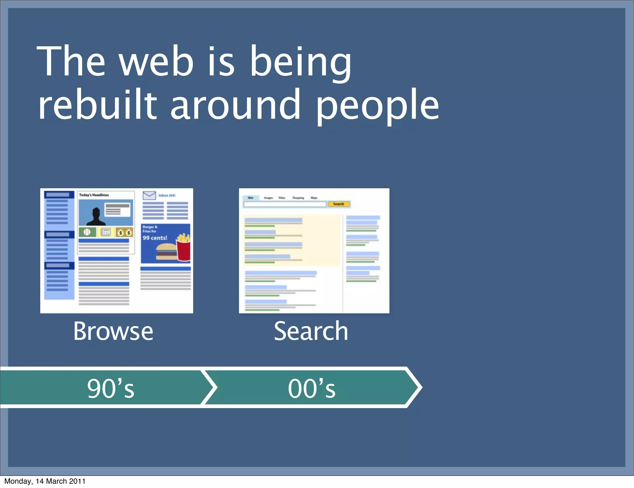 The web is being
        rebuilt around people




                 Browse    Search

                    90’s    00’s


Monday, 14 March 2011
 