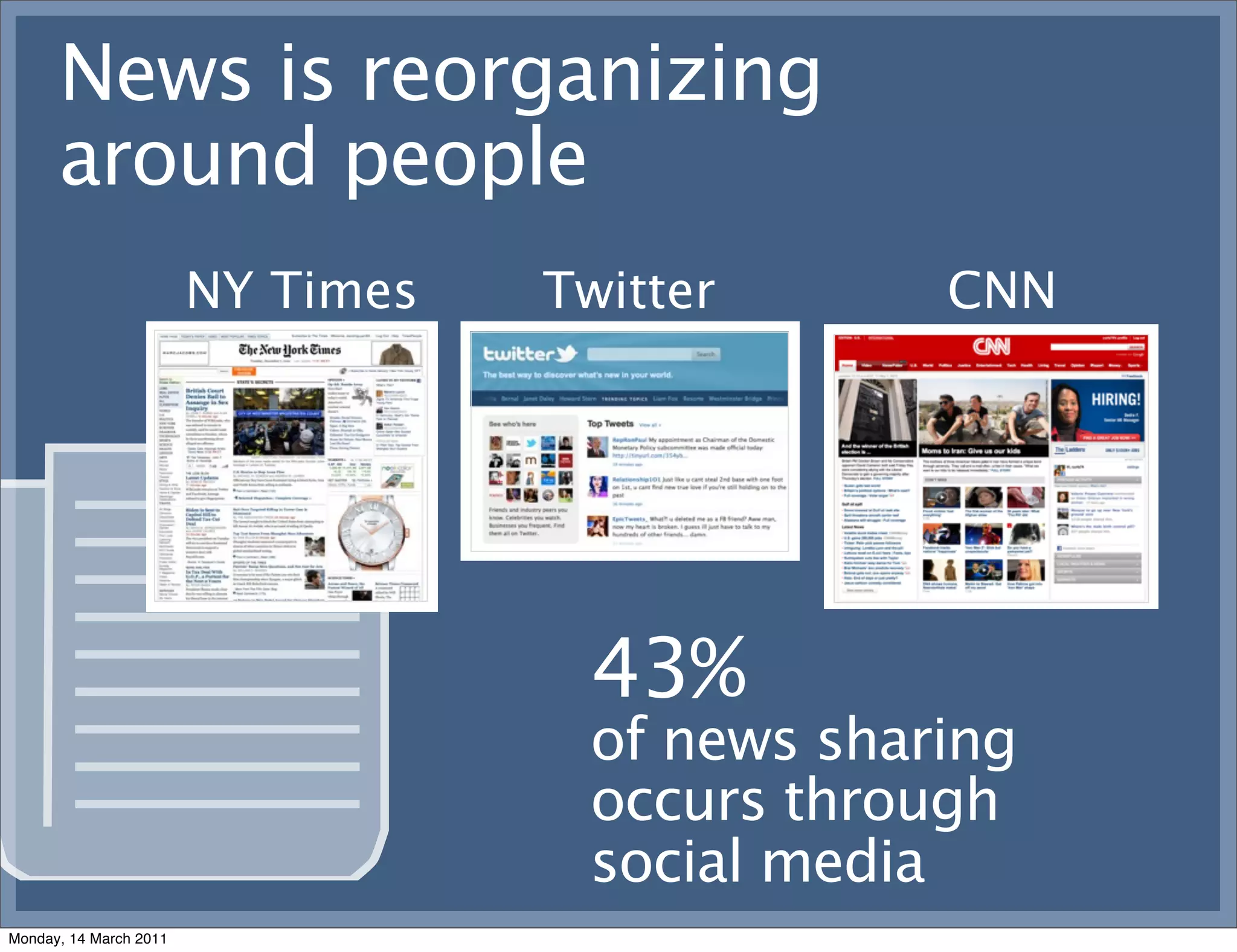 News is reorganizing
      around people
                        NY Times   Twitter      CNN




                                    43%
                                    of news sharing
                                    occurs through
                                    social media
Monday, 14 March 2011
 