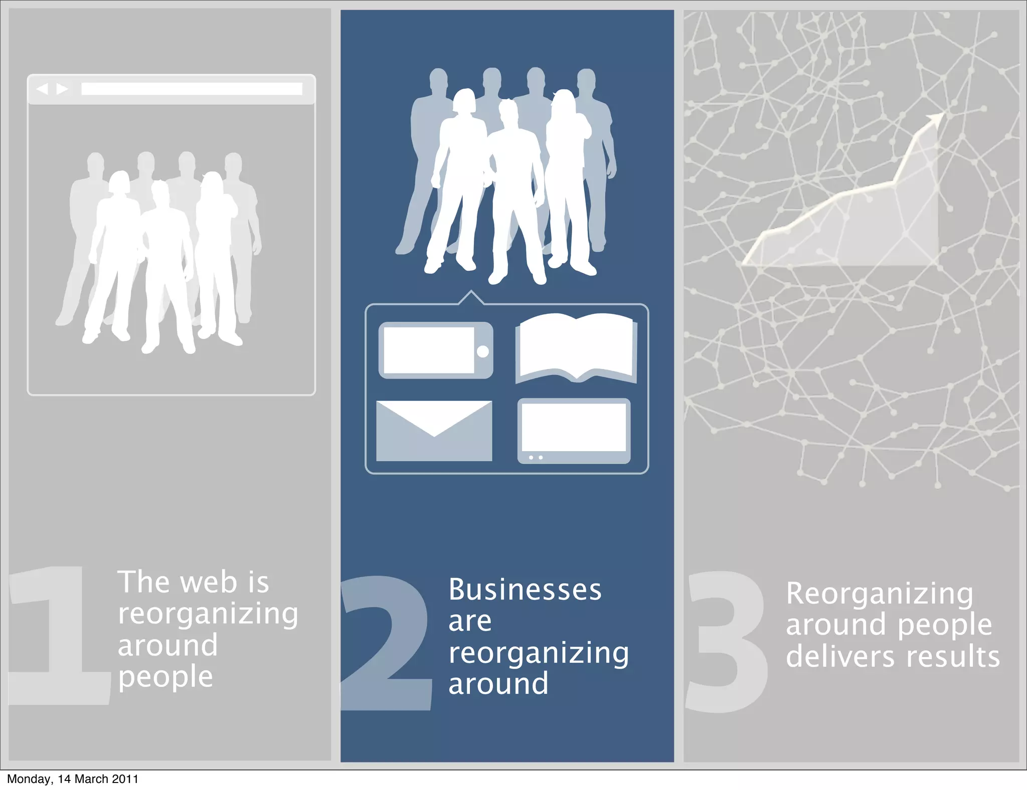 1 2 3            The web is
                 reorganizing
                 around
                 people


Monday, 14 March 2011
                                Businesses
                                 Marketing
                                are
                                reorganizing
                                around
                                               Reorganizing
                                               around people
                                               delivers results
 