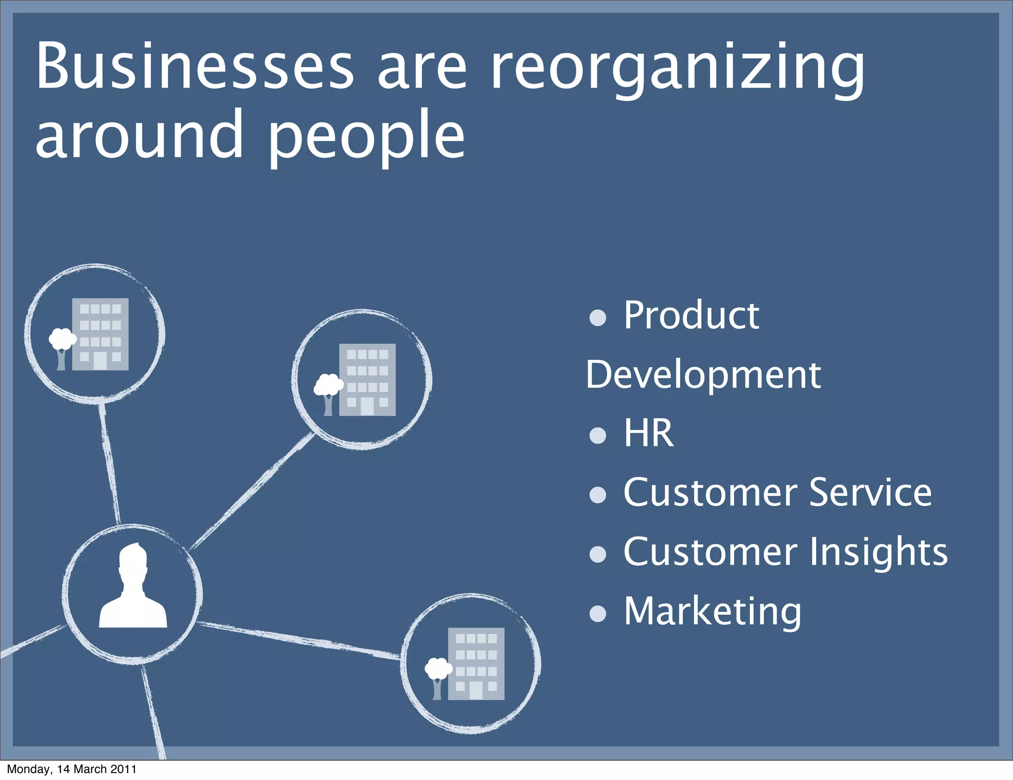 Businesses are reorganizing
    around people

                        • Product
                        Development
                        • HR
                        • Customer Service
                        • Customer Insights
                        • Marketing


Monday, 14 March 2011
 