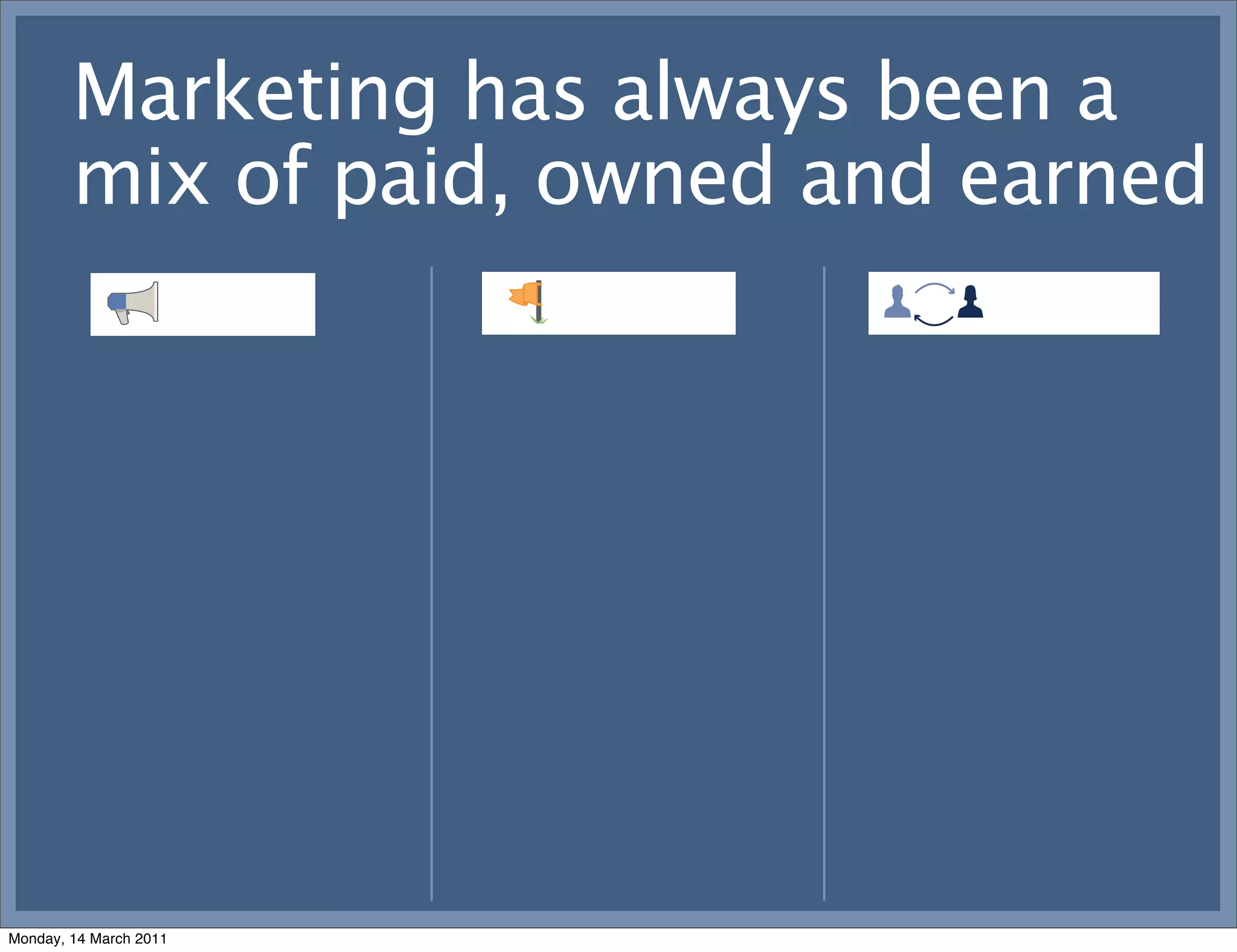 Marketing has always been a
        mix of paid, owned and earned




Monday, 14 March 2011
 