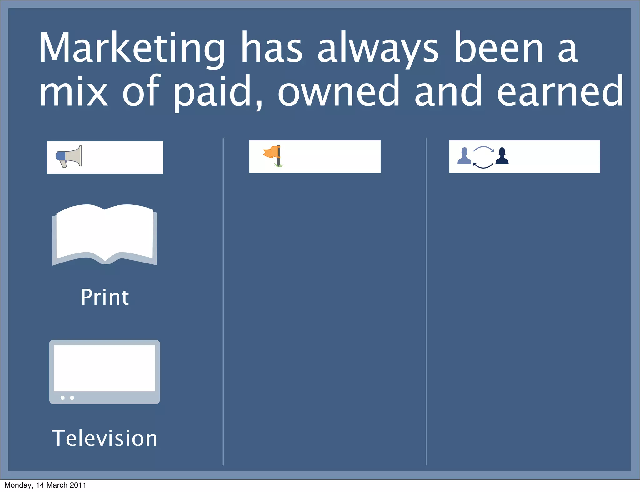 Marketing has always been a
        mix of paid, owned and earned



                   Print




            Television
Monday, 14 March 2011
 