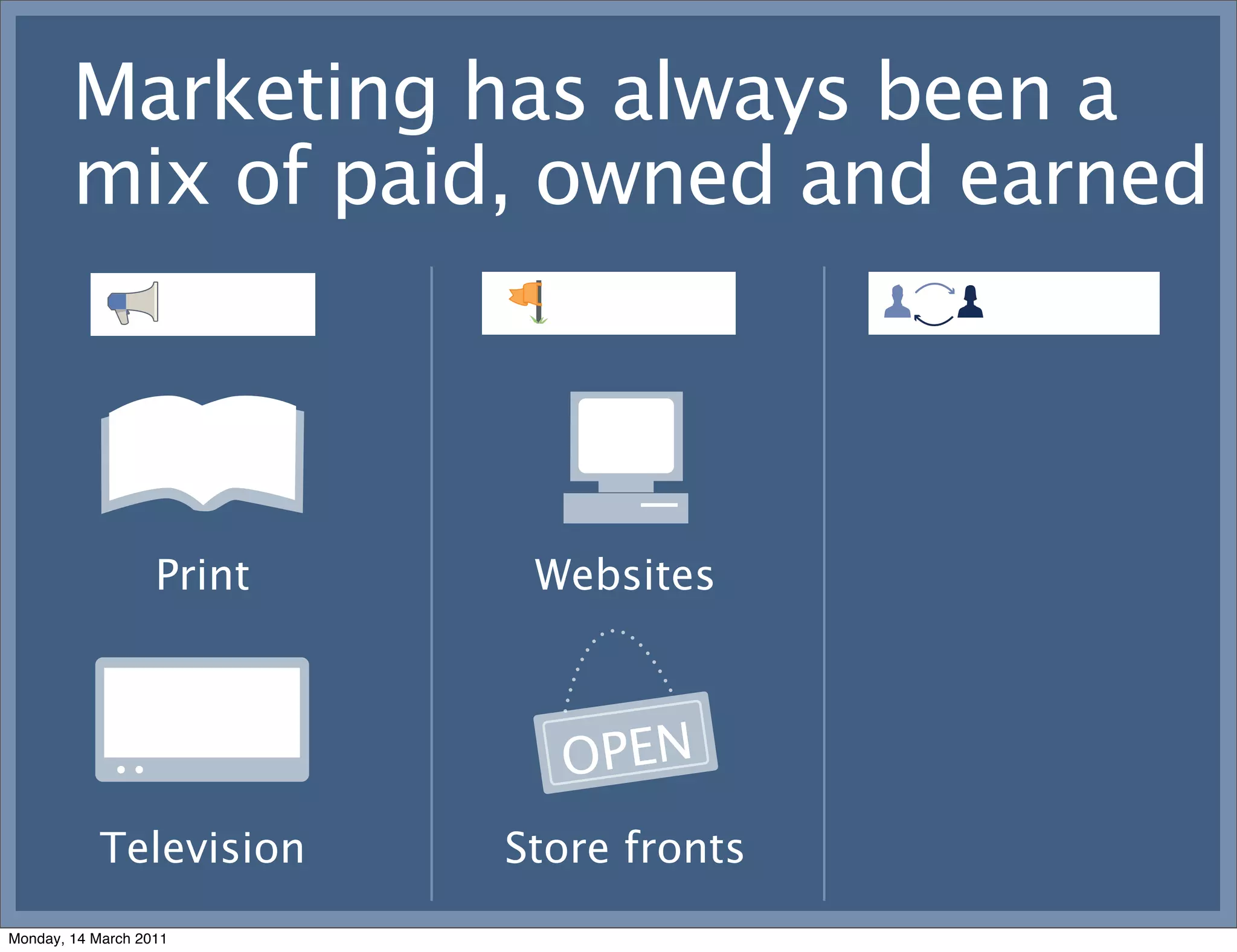 Marketing has always been a
        mix of paid, owned and earned



                   Print    Websites



                             OPEN
            Television     Store fronts
Monday, 14 March 2011
 