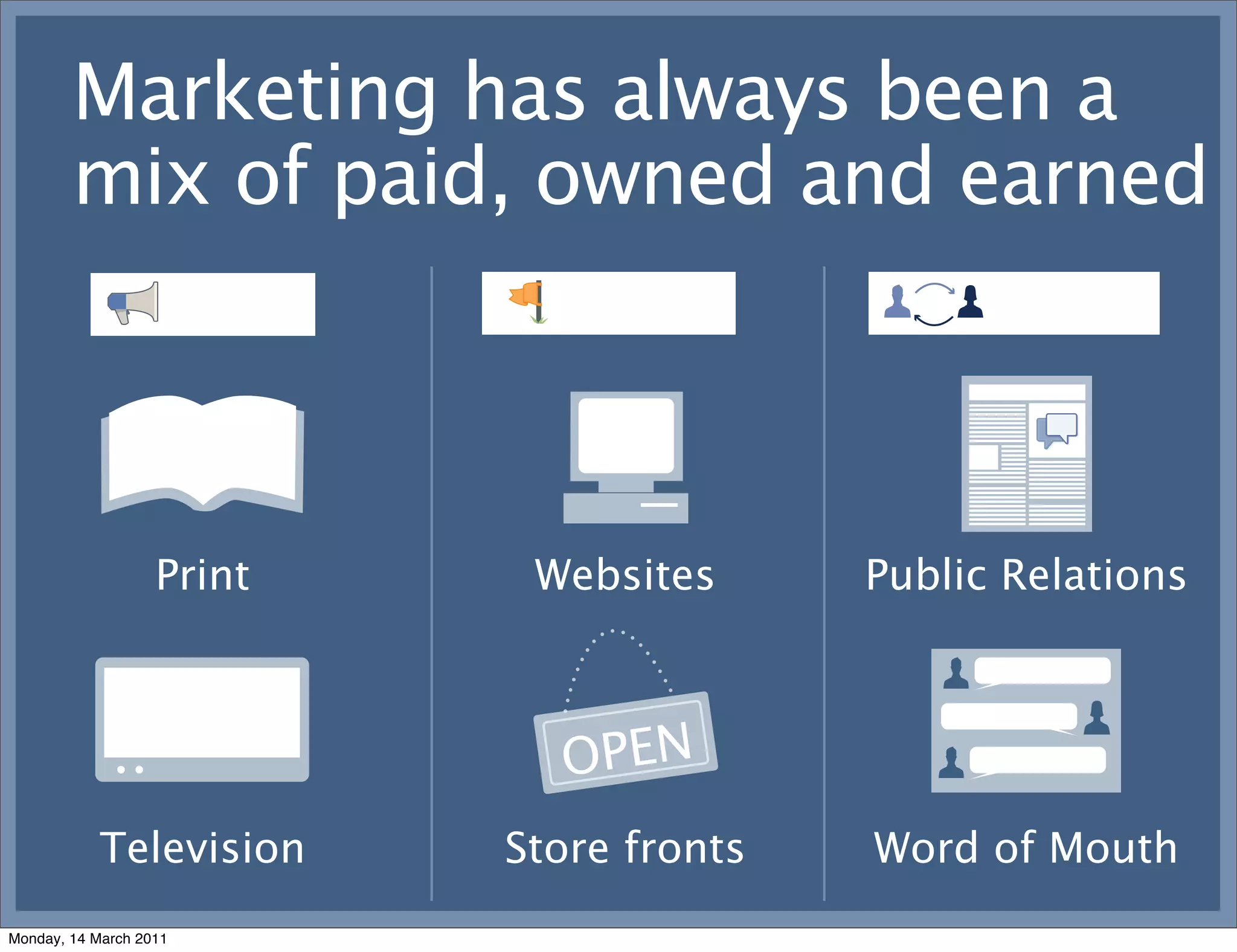 Marketing has always been a
        mix of paid, owned and earned



                   Print    Websites      Public Relations



                             OPEN
            Television     Store fronts   Word of Mouth
Monday, 14 March 2011
 