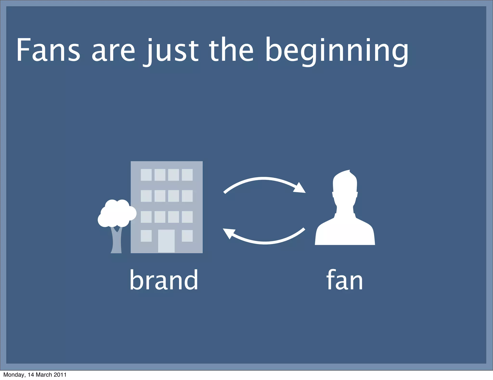 Fans are just the beginning




                        brand   fan


Monday, 14 March 2011
 