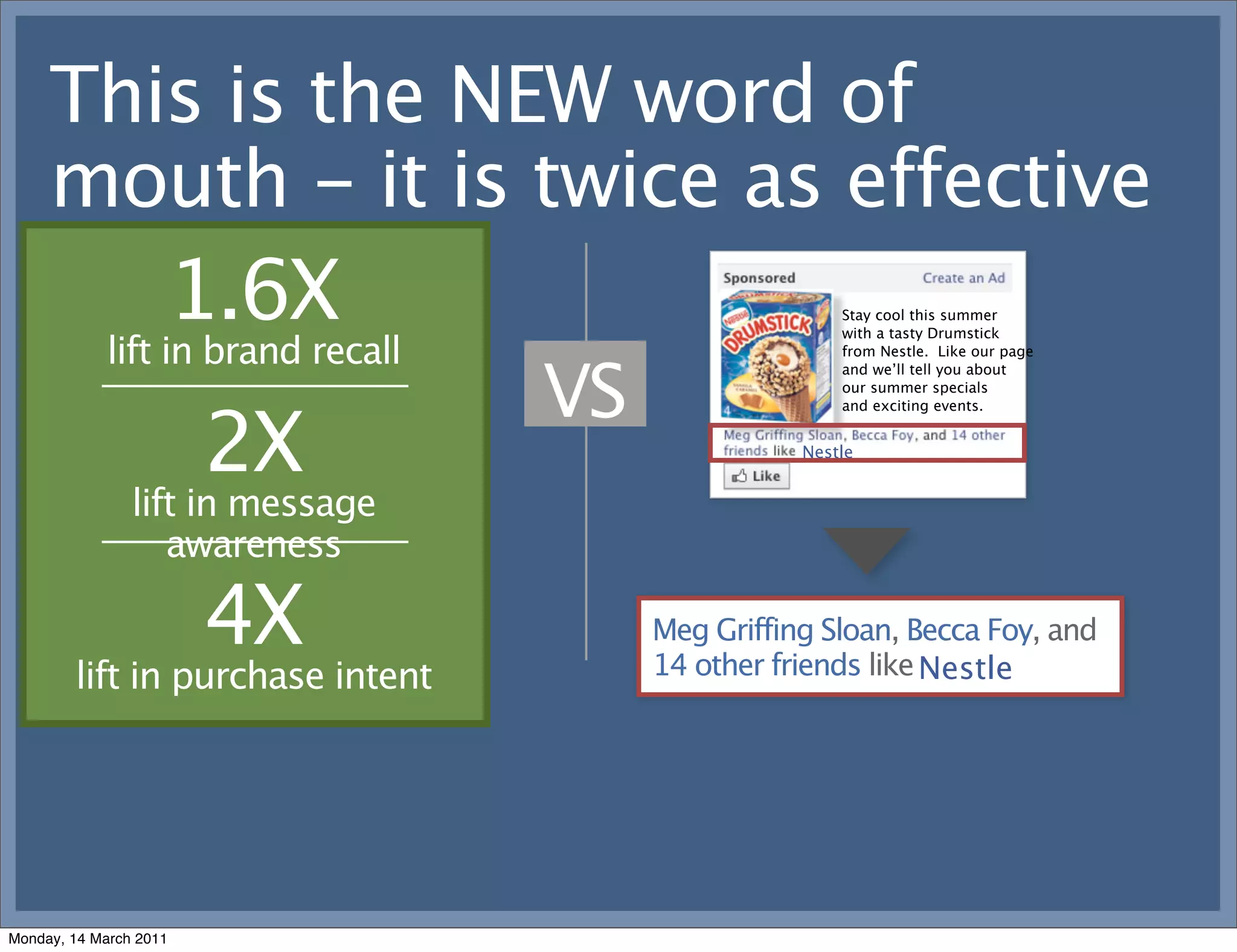 This is the NEW word of
     mouth - it is twice as effective
                    1.6X Stay cool this summer
                                                                          Stay cool this summer
                                                                          with a tasty Drumstick
            lift in brand recall
                         with a tasty Drumstick
                                                                          from Nestle. Like our page



                                                      VS
                         from Nestle. Like our page
                                                                          and we’ll tell you about
                         and we’ll tell you about
                                                                          our summer specials
                         our summer specials



                        2X
                                                                          and exciting events.
                         and exciting events.

                                                                      Nestle


                lift in message
                   awareness

                        4X                                 Meg Griffing Sloan, Becca Foy, and
                                                           14 other friends like Nestle
                                                                                 Heineken
        lift in purchase intent




Monday, 14 March 2011
 