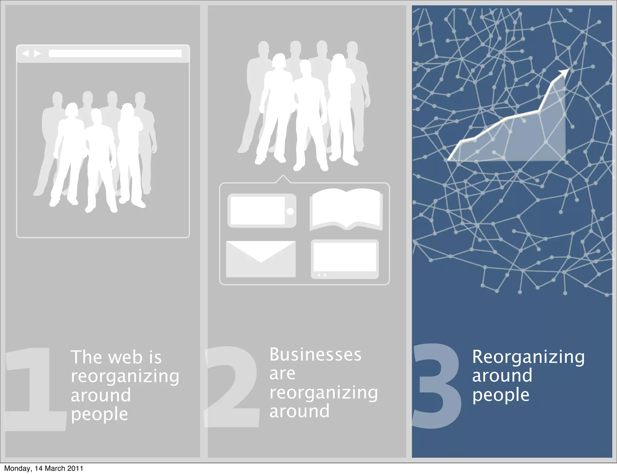 1 2              The web is
                 reorganizing
                 around
                 people

Monday, 14 March 2011
                                Businesses
                                are
                                reorganizing
                                around         3   Reorganizing
                                                   around
                                                   people
 