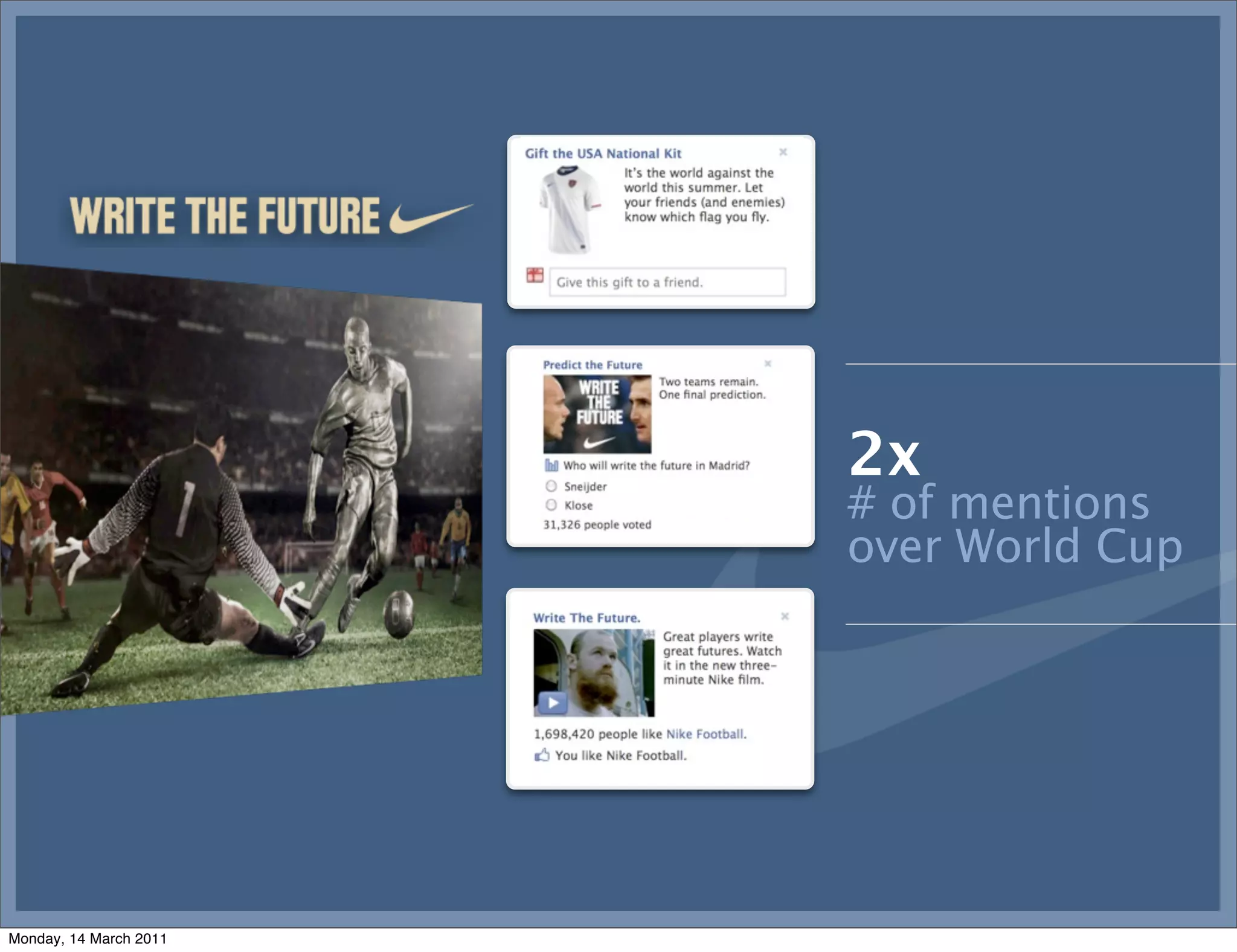 2x
                        # of mentions
                        over World Cup




Monday, 14 March 2011
 