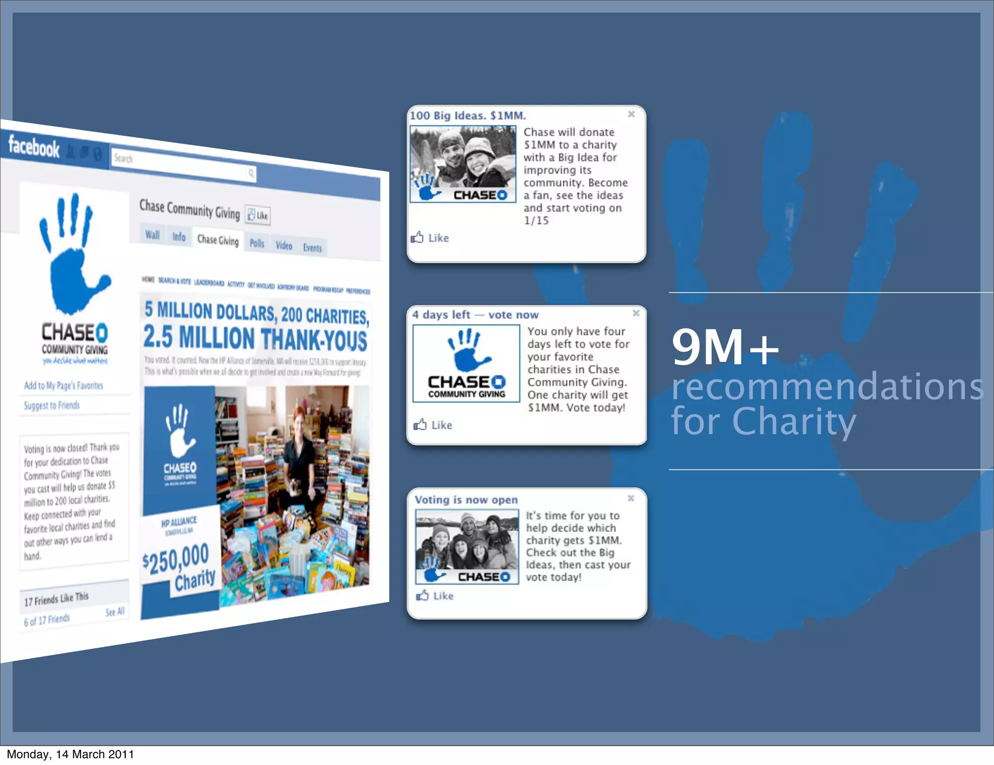 9M+
                        recommendations
                        for Charity




Monday, 14 March 2011
 