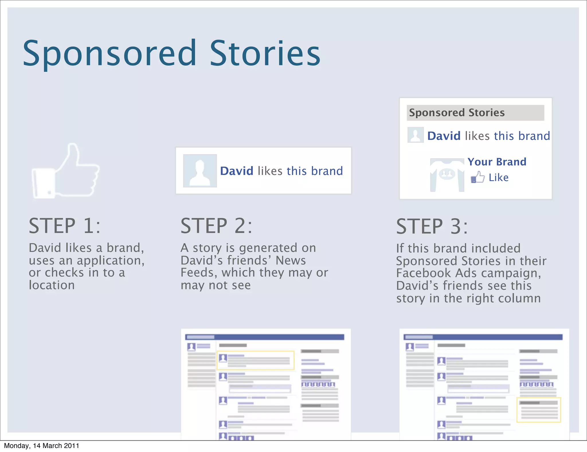 Sponsored Stories
                                                              Sponsored Stories

                                                                 David likes this brand

                                                                        Your Brand
                                   David likes this brand
                                                                            Like




      STEP 1:                STEP 2:                        STEP 3:
      David likes a brand,   A story is generated on        If this brand included
      uses an application,   David’s friends’ News          Sponsored Stories in their
      or checks in to a      Feeds, which they may or       Facebook Ads campaign,
      location               may not see                    David’s friends see this
                                                            story in the right column




Monday, 14 March 2011
 