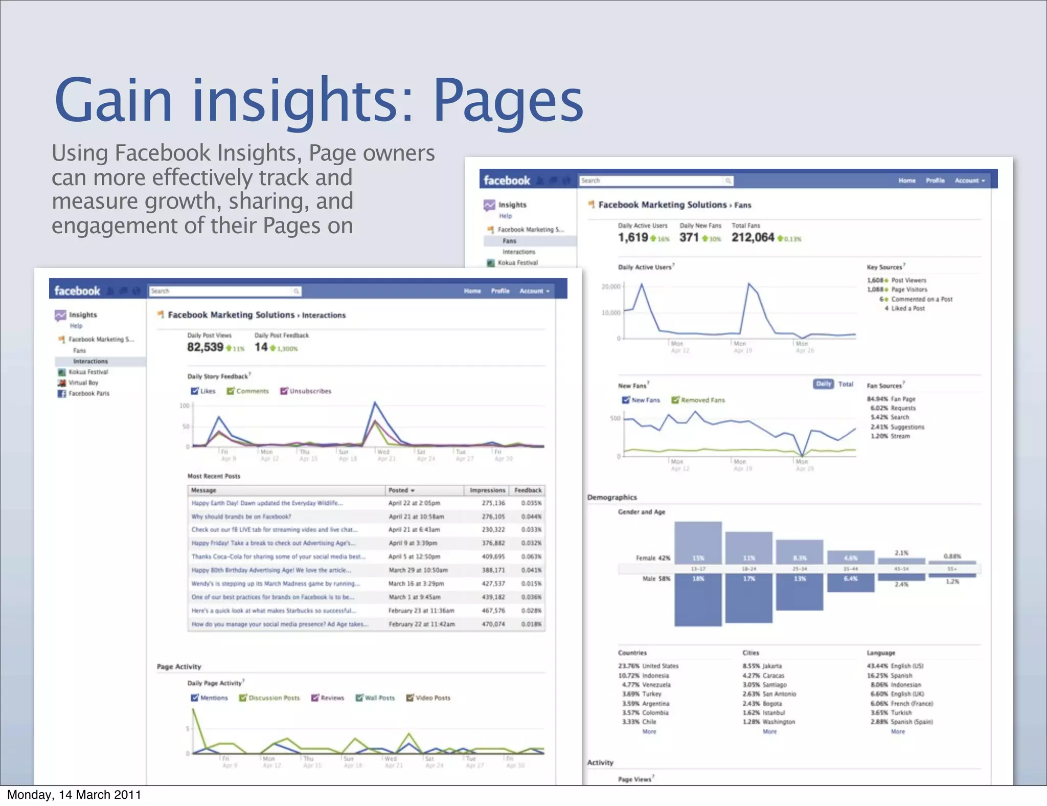 Gain insights: Pages
      Using Facebook Insights, Page owners
      can more effectively track and
      measure growth, sharing, and
      engagement of their Pages on




Monday, 14 March 2011
 
