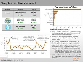 SampleA Executive Dashboard: February 2012
Brand executive scorecard
                                                     ...