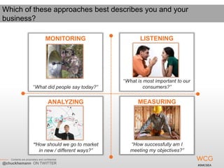 Which of these approaches best describes you and your
business?

                                  MONITORING             ...