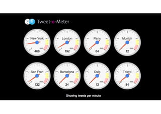 TwiWer:	
  a	
  febre	
  
 