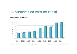 Os	
  números	
  da	
  web	
  no	
  Brasil	
  
Milhões	
  de	
  usuários	
  

    70	
  
    60	
  
    50	
                                                                                                           *	
  
    40	
  
    30	
  
    20	
  
    10	
  
     0	
  
                  2001	
          2002	
     2003	
          2004	
            2005	
     2006	
        2007	
         2008	
      2009	
  
 Fonte:	
  Radar	
  F/Nazca	
                  *	
  reformulação	
  da	
  pergunta	
                                                                    	
  
                                                                                                     hWp://www.slideshare.net/fnazca/f-­‐radar-­‐internet
 