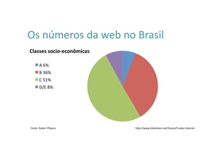 Os	
  números	
  da	
  web	
  no	
  Brasil	
  
Classes	
  socio-­‐econômicas	
  

           A	
  6%	
  
           B	
  36%	
  
           C	
  51%	
  
           D/E	
  8%	
  




 Fonte:	
  Radar	
  F/Nazca	
                                                          	
  
                                    hWp://www.slideshare.net/fnazca/f-­‐radar-­‐internet
 