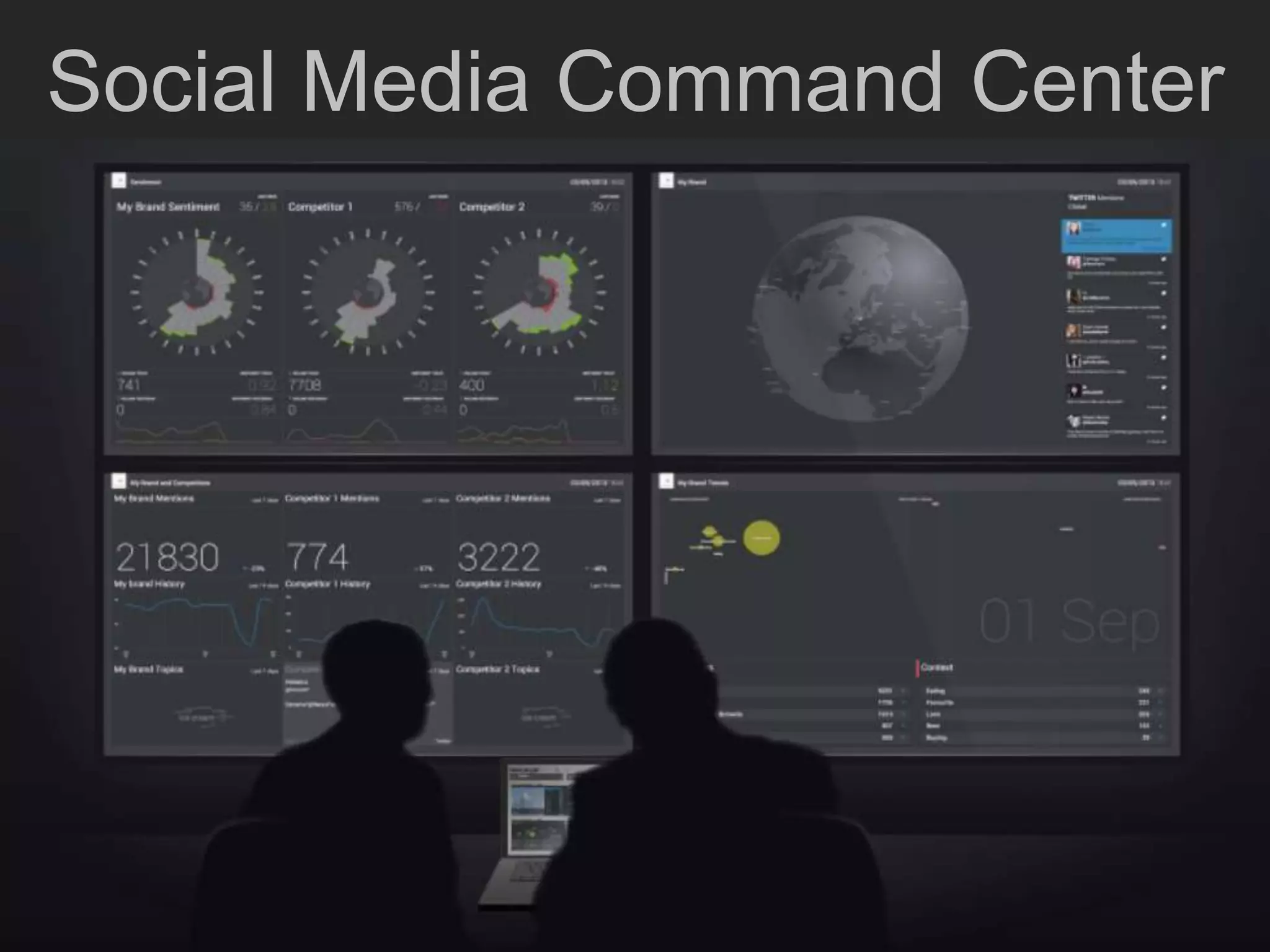 Social Media Command Center - What's the Point? | PPTX