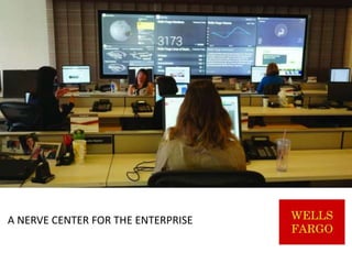 Social Media Command Center - What's the Point? | PPTX