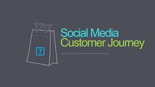Social Media
Customer Journey
 