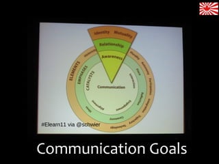 Communication Goals
#Elearn11 via @schwier
 