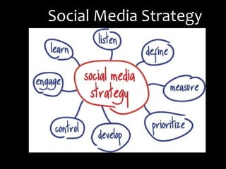 Social Media Strategy
 